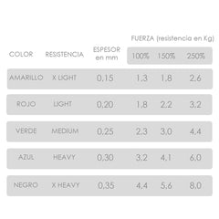 BLUNDING BANDA ELASTICA LATEX FREE